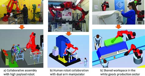 Human Robot Collaborative Application Examples Download Scientific