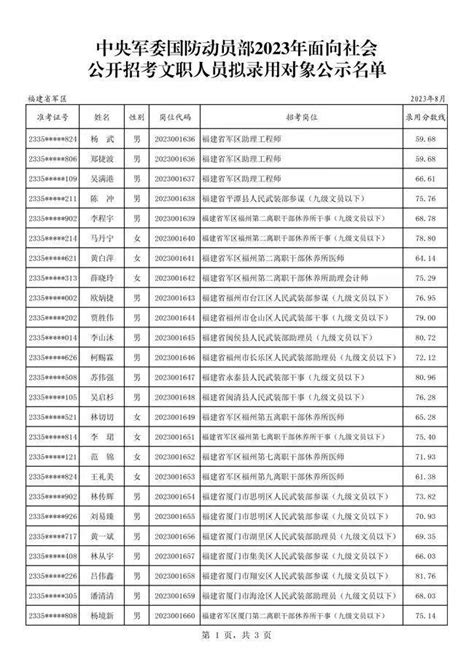 福建省军区2023年面向社会公开招考文职人员拟录用对象公告发布