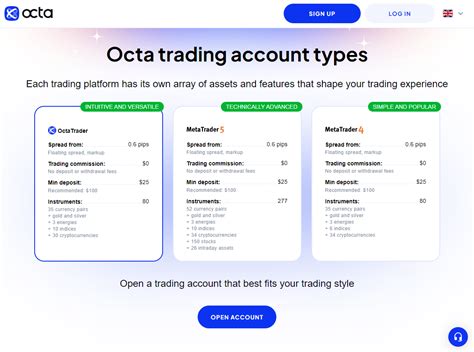 Octa Minimum Deposit ☑️ Updated 2024