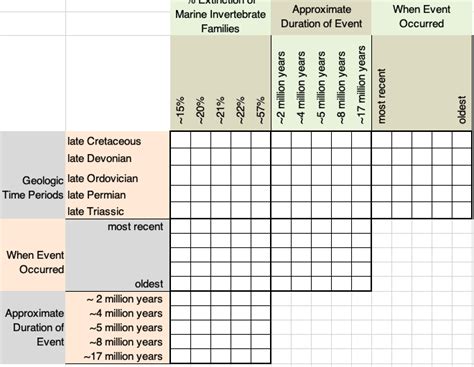 Solved The Big Five Mass Extinctions Life As We Know It Has