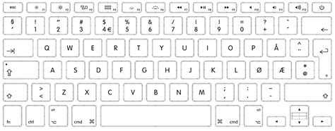 Nordic Keyboard Layout