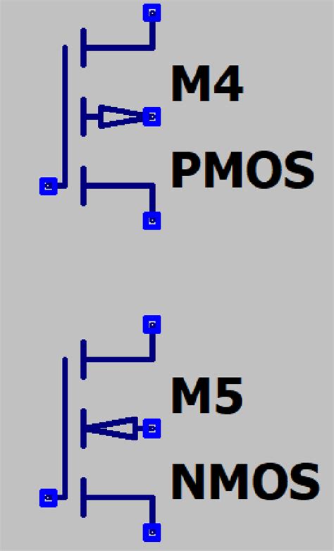 PMOS and NMOS transistors | Download Scientific Diagram