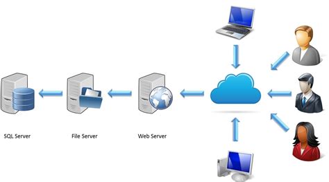 Microsoft Sql Server Licensing A Deeper Look