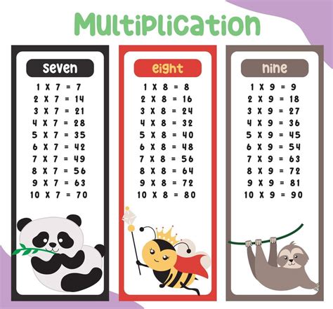 Multiplication Table Charts With Cute Animals Design For Kids Math