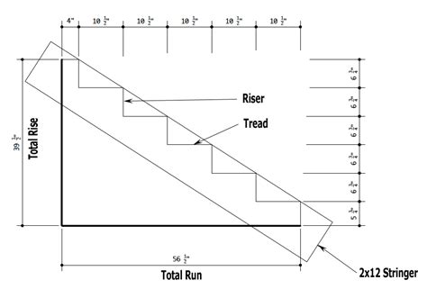 Stair Stringer Template