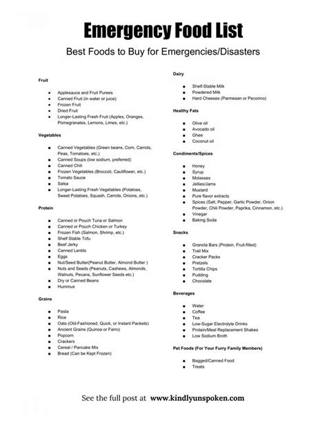 Emergency Food List What To Buy In 2020 Emergency Food Food Lists