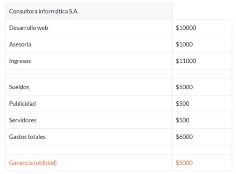 Ejemplos De Los Estados Financieros