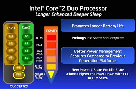 Intel Dual Core Processors List Tjeasysite