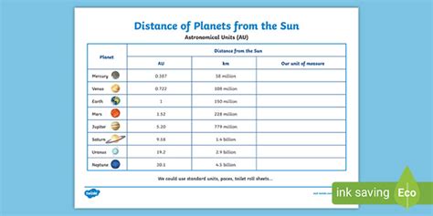 Map Of The Solar System With Distances From The Sun