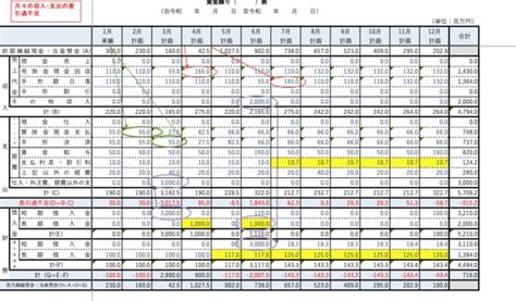 資金繰り表のわかりやすい見方と作り方を解説 株式会社エフアンドエム