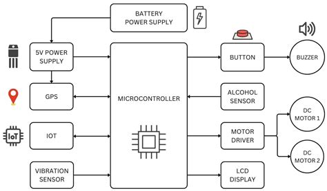 Transformer Health Monitoring System M Tech B Tech Engineering