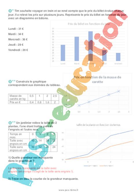 Représentations Graphiques Exercices Pour La 6eme Primaire Pdf à Imprimer