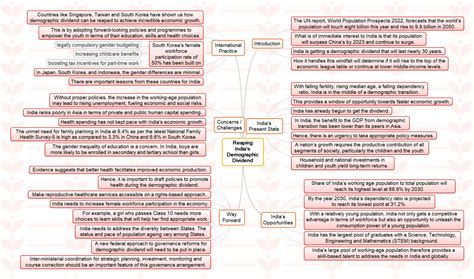 Mission 2023 Mindmap Reaping Indias Demographic Dividend Insightsias