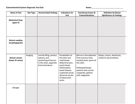 NSG120 Week 4 Gastrointestinal Diagnostic Test Grid Gastrointestinal