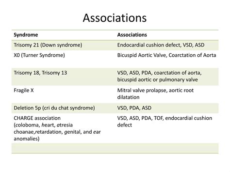 Approach To Congenital Cyanotic Heart Diseases Ppt