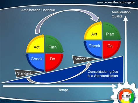 Lean Manufacturing Concepts Pdca Deming Pdca Cycle Images Porn Sex