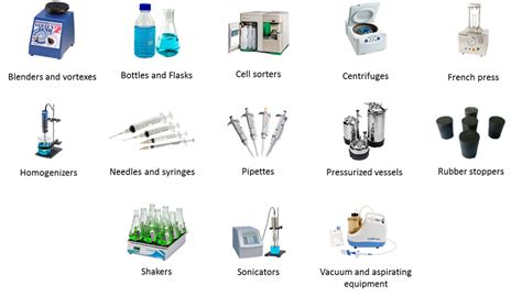 Aerosolizingequipment Biosafety Program