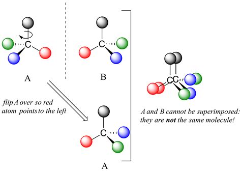 6.1 Identifying Chiral Carbons – Introductory Organic Chemistry