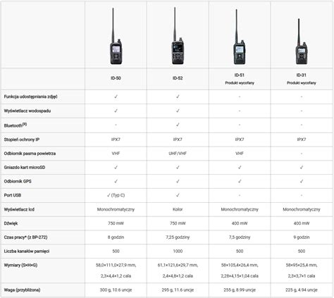 ICOM ID 50E D STAR Radio Sklep Pl