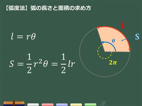 【3分でわかる！】弧度法（ラジアン）の基礎知識・度数法との変換の仕方をわかりやすく 合格サプリ