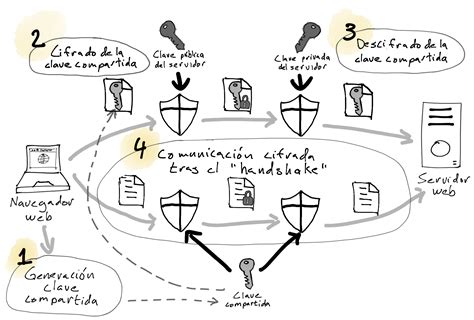 Criptografía Para Entender Bitcoin Y Otros Blockchains