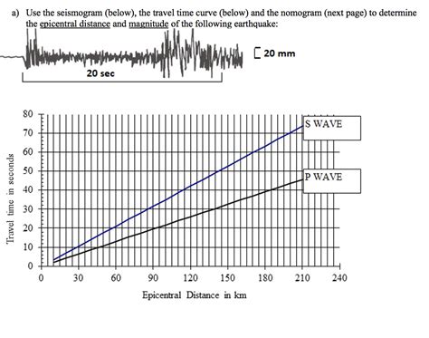 Solved A Use The Seismogram Below The Travel Time Curve Chegg