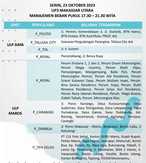 Listrik Padam Kembali Di Ratusan Titik Di Makassar Maros Pangkep Hari