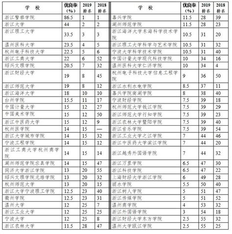 浙江大学生的体质咋样？2019浙江省高校体质健康抽测情况公布 中国网