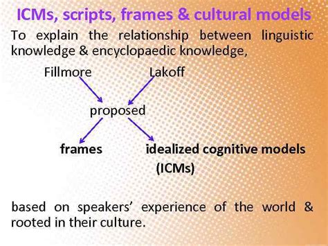 Idealized cognitive models scripts frames and cultural models