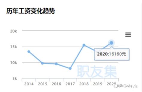 云计算的发展前景——势不可挡 知乎