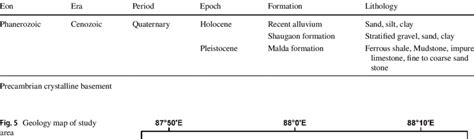 Generalized Stratigraphic Succession Of Rock Unit Of The Study Area