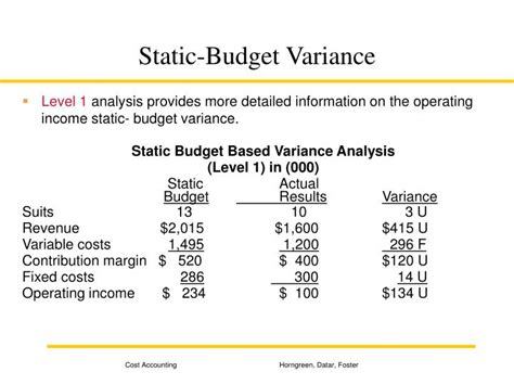 Ppt Flexible Budgets Variances And Management Control I Powerpoint