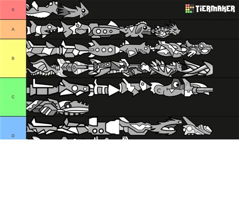 Geometry Dash Ship Tier List