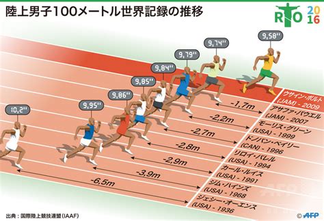 100 メートル 競走 294046 100メートル競走 Kikabegamijosp51c