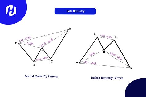 Ini Dia 6 Jenis Harmonic Pattern Dalam Forex Hsb Investasi