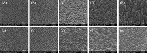 Sem Images Of The Silicon Wafers Without A E Etching Time Being S