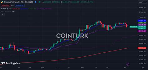 Cointurk News Bitcoin Blockchain And Cryptocurrency News And Analysis