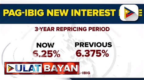 Pag Ibig Fund Ibinaba Ang Interest Rate Sa Kanilang Housing Loan