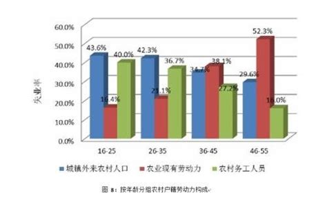 35岁以后失业的出路有哪些？35岁以后还可以做什么？ 理财技巧赢家财富网