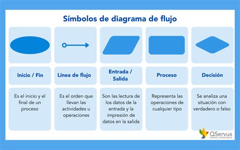 ¿qué Son Diagramas De Flujo De Procesos Y Cómo Usarlos