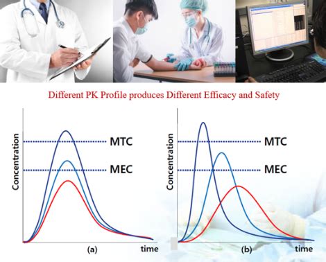 Clinical PK Studies 바이오인프라