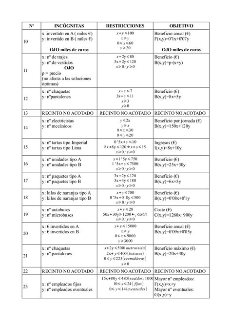 MatemÁticas Juan Lara 2º Bachillerato Sociales Planteamientos De Los Problemas Del Libro De