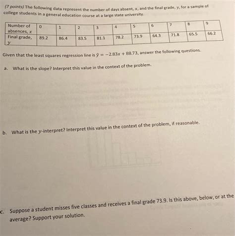 Solved 7 Points The Following Data Represent The Number Of