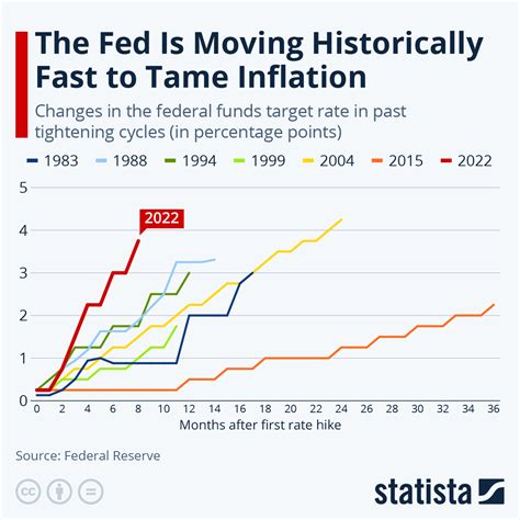 Top Global Economics News For Mid November 2022 World Economic Forum