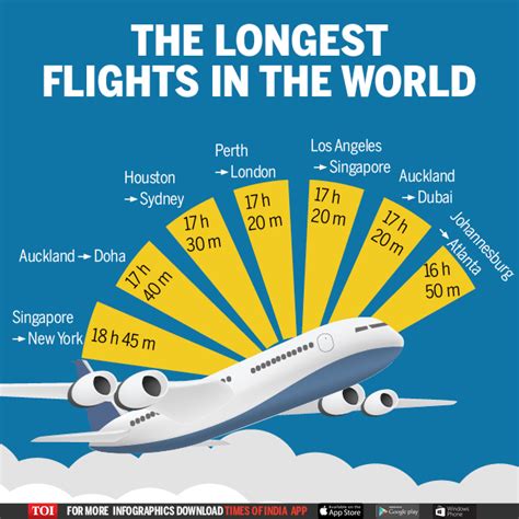 Infographic 19 Hours 16 700 Km The World S Longest Flight From