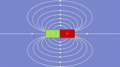 Magnetfeld Karteikarten Quizlet