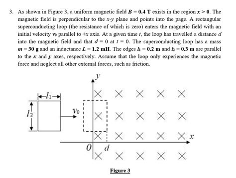 Solved 3 As Shown In Figure 3 A Uniform Magnetic Field B Chegg