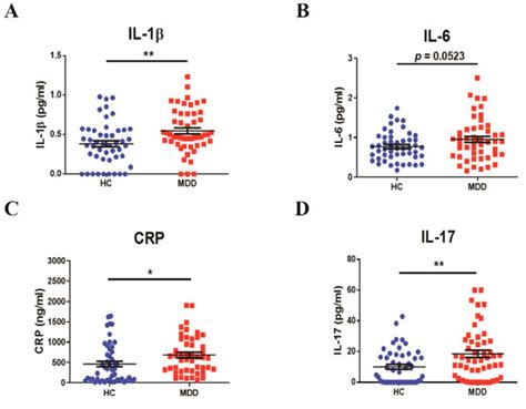 Biomedicines Free Full Text Sex Difference In Peripheral