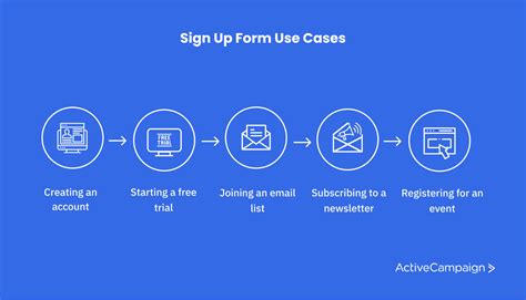 How to Create an Effective Sign-Up Form (+Examples and Templates)