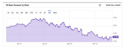 Is Microsoft Stock A Good Investment For 2023? (NASDAQ:MSFT) | Seeking ...